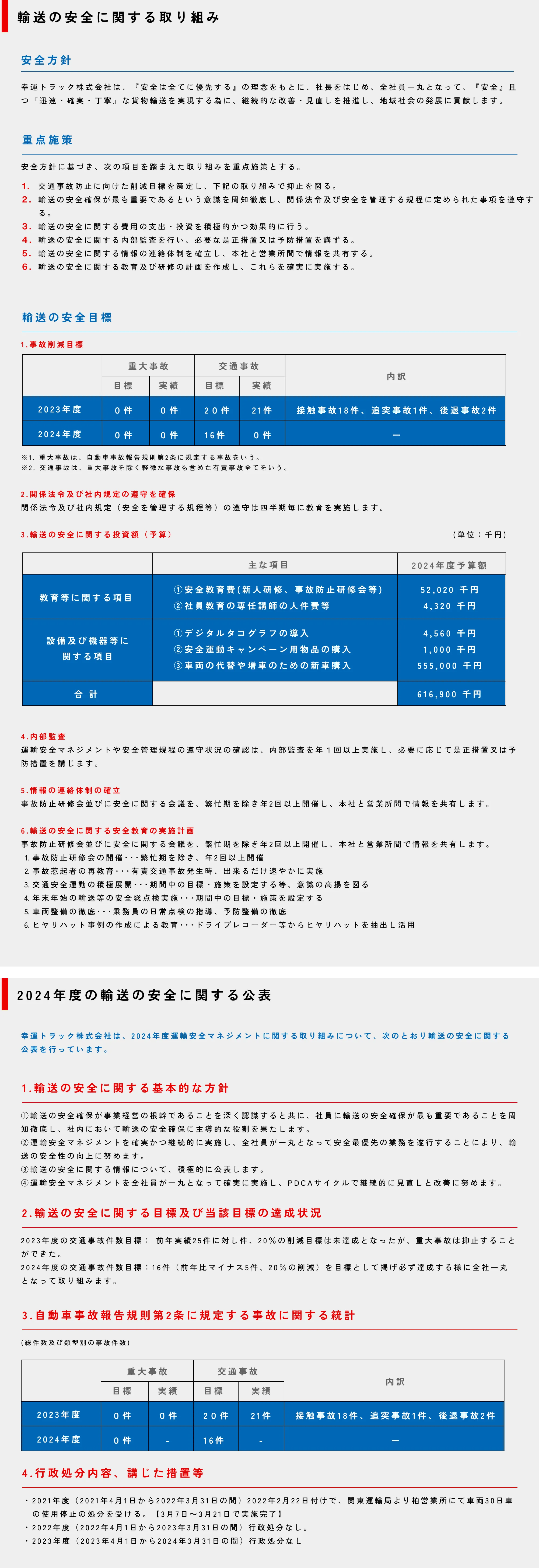 運輸安全マネジメント 認定証