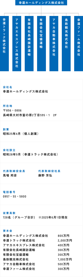 会社外観